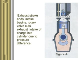 Exhaust stroke 
ends, intake 
begins. rotary 
valve cuts 
exhaust .intake of 
charge into 
cylinder due to 
pressure 
difference. 
 