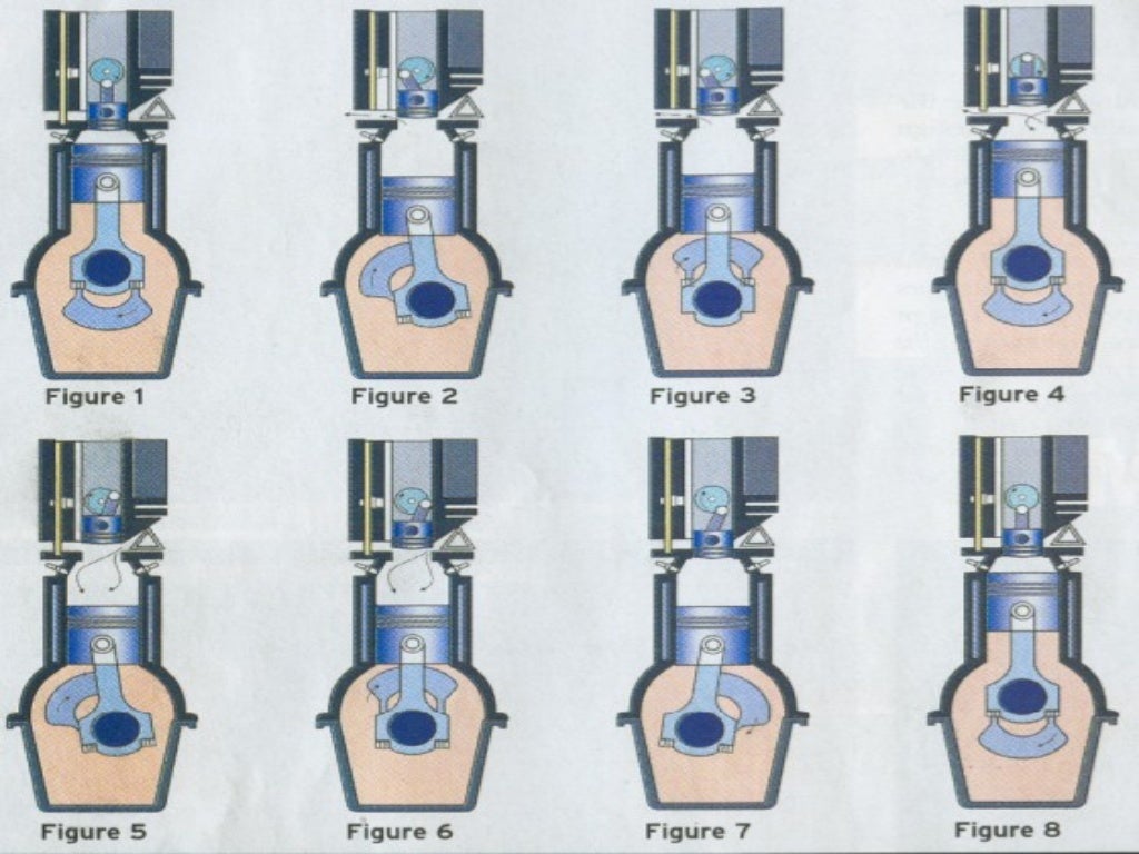 SIX STROKE INTERNAL COMBUSTION ENGINE