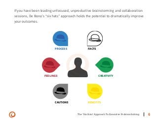 The "Six Hats" Approach To Executive Problem Solving 6
If you have been leading unfocused, unproductive brainstorming and collaboration
sessions, De Bono’s “six hats” approach holds the potential to dramatically improve
your outcomes.
PROCESS
CAUTIONS BENEFITS
FEELINGS CREATIVITY
FACTS
 