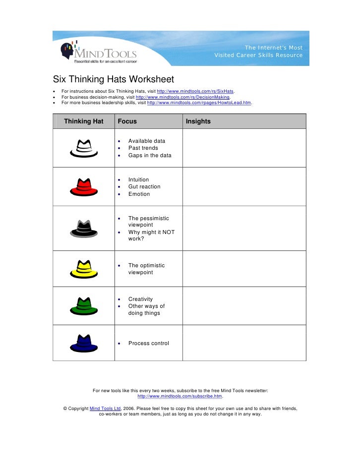 Six Thinking Hats Worksheet
