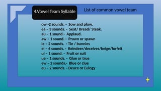 Syllable Blue six-types-of-syllables-grammar-guides-pronunciation-exercises-phonics ...