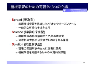 機械学習のための可視化：3つの立場
Spread (普及型)
– 汎用機械学習を意識したアドオンやオープンソース
– 一般的な可視化手法を応用
Science (科学的探究型)
– 機械学習の動作解明のための基礎研究
– 可視化の世界的研究者がしのぎを削る課題
Solution (問題解決型)
– 現場の問題解決のために固有に開発
– 機械学習を支援するための本質的な課題
20
Itoh Laboratory,
Ochanomizu University
 