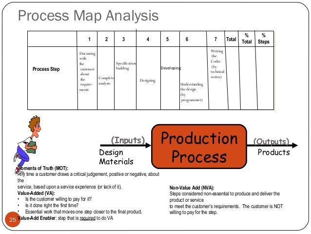 technical writing requirements Tech writer today article that defines technical writing, introduces key concepts and provides guidance for technical writers starting their careers. technical writing requirements Tech writer today article that defines technical writing, introduces key concepts and provides guidance for technical writers starting their careers.