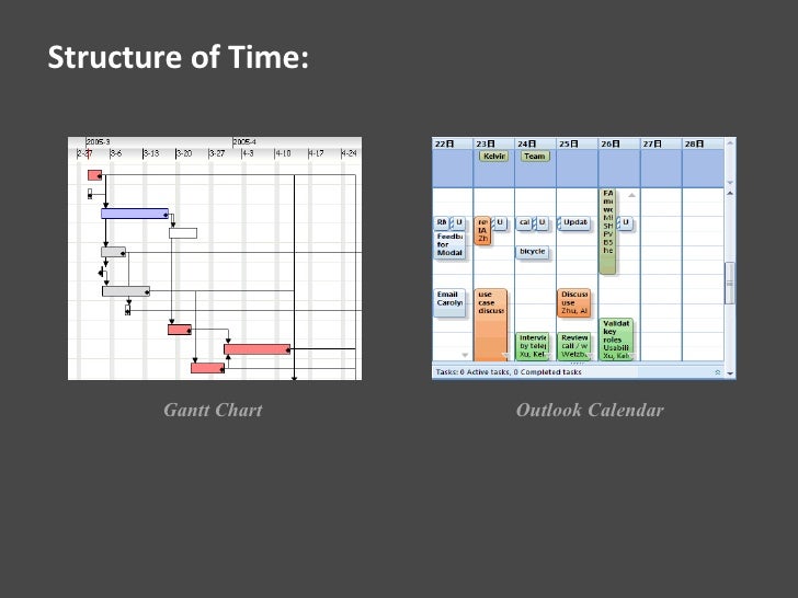 structure of time gantt chart gantt chart outlook calendar