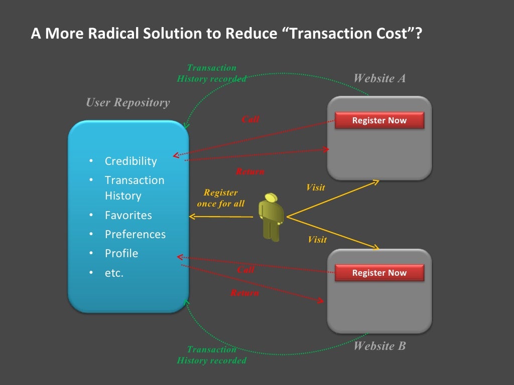 ul><li>A More Radical Solution to