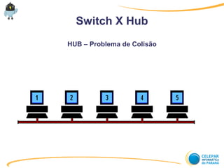 Switch X Hub
HUB – Problema de Colisão
 
