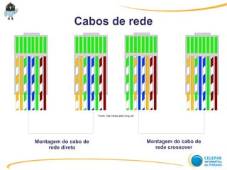 Cabos de rede
Montagem do cabo de
rede direto
Montagem do cabo de
rede crossover
Fonte: http://www.adsl.mng.net
 