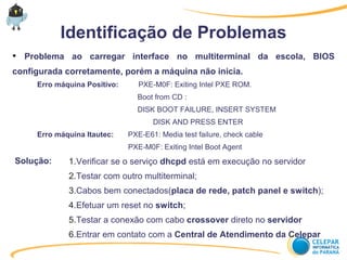1.Verificar se o serviço dhcpd está em execução no servidor
2.Testar com outro multiterminal;
3.Cabos bem conectados(placa de rede, patch panel e switch);
4.Efetuar um reset no switch;
5.Testar a conexão com cabo crossover direto no servidor
6.Entrar em contato com a Central de Atendimento da Celepar
Identificação de Problemas
● Problema ao carregar interface no multiterminal da escola, BIOS
configurada corretamente, porém a máquina não inicia.
Erro máquina Positivo: PXE-M0F: Exiting Intel PXE ROM.
Boot from CD :
DISK BOOT FAILURE, INSERT SYSTEM
DISK AND PRESS ENTER
Erro máquina Itautec: PXE-E61: Media test failure, check cable
PXE-M0F: Exiting Intel Boot Agent
Solução:
 