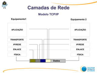 Camadas de Rede
Equipamento1 Equipamento 2
Dados
APLICAÇÃO
TRANSPORTE
IP/REDE
ENLACE
FÍSICA
APLICAÇÃO
TRANSPORTE
IP/REDE
ENLACE
FÍSICA
Modelo TCP/IP
 