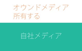 自社メディア
所有する
オウンドメディア
 