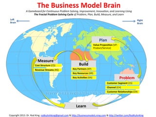 Problem	
  
Learn	
  
Cost	
  Structure	
  (C$)	
  
The	
  Business	
  Model	
  Brain	
  
A	
  Gameboard	
  for	
  Con.nuous	
  Problem	
  Solving,	
  Improvement,	
  Innova.on,	
  and	
  Learning	
  Using	
  	
  
The	
  5	
  Problem	
  Solving	
  Ac3vi3es	
  of	
  Problem,	
  Plan,	
  Build,	
  Measure,	
  and	
  Learn	
  
Key	
  Partners	
  (KP)	
  
Key	
  Resources	
  (KR)	
  
Key	
  Ac<vi<es	
  (KA)	
  
Revenue	
  Streams	
  (R$)	
  
Value	
  Proposi<on	
  (VP:	
  
Product/Service)	
  
Customer	
  Segment	
  (CS)	
  
Channel	
  (CH)	
  
Customer	
  Rela<onships	
  (CR)	
  
Right	
  
Brain	
  
LeA	
  
Brain	
  
Measure	
  
Build	
  
Plan	
  
Copyright	
  2013.	
  Dr.	
  Rod	
  King.	
  rodkuhnhking@gmail.com	
  &	
  hIp://businessmodels.ning.com	
  &	
  hIp://twiIer.com/RodKuhnKing	
  
 