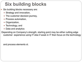 The four building blocks of change according to a McK study, based