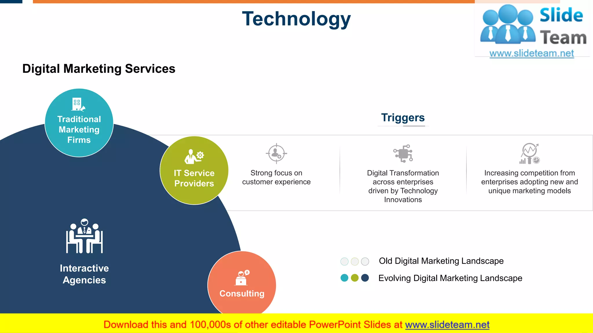 Technology
10
Evolving Digital Marketing Landscape
Old Digital Marketing Landscape
Strong focus on
customer experience
Increasing competition from
enterprises adopting new and
unique marketing models
Digital Transformation
across enterprises
driven by Technology
Innovations
TriggersTraditional
Marketing
Firms
IT Service
Providers
Consulting
Interactive
Agencies
Digital Marketing Services
 