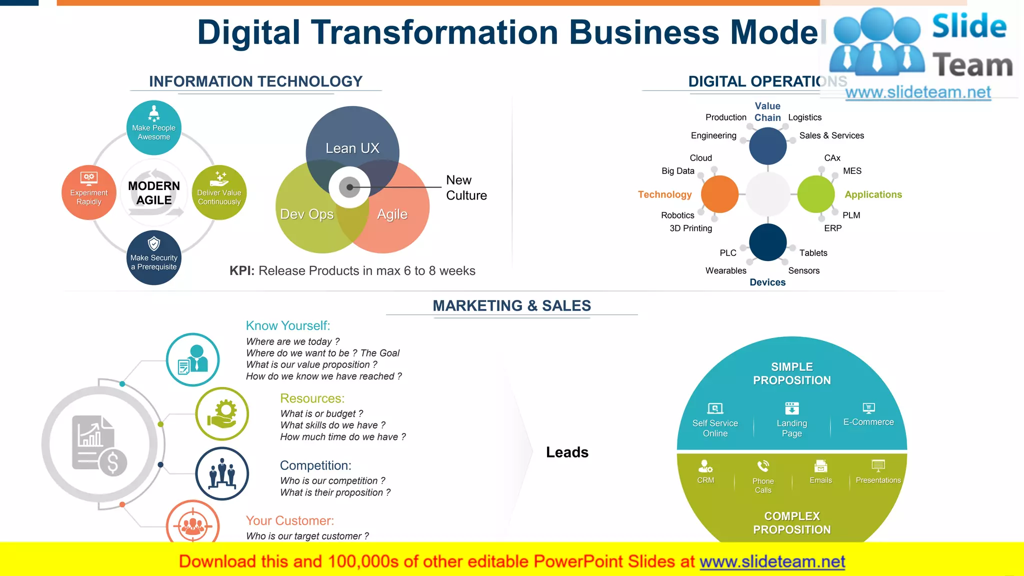 Digital Transformation Business Model
13
DIGITAL OPERATIONS
Value
Chain
Applications
Devices
Technology
Cloud
Big Data
3D Printing
Robotics
Wearables
Tablets
Sensors
PLC
Internet of
Things
CAx
MES
PLM
ERP
Engineering
Production Logistics
Sales & Services
MARKETING & SALES
INFORMATION TECHNOLOGY
Make People
Awesome
Experiment
Rapidly
Deliver Value
Continuously
Make Security
a Prerequisite
New
Culture
AgileDev Ops
Lean UX
KPI: Release Products in max 6 to 8 weeks
Leads
MODERN
AGILE
SIMPLE
PROPOSITION
Self Service
Online
COMPLEX
PROPOSITION
CRM
Landing
Page
E-Commerce
PresentationsPhone
Calls
Emails
Know Yourself:
Where are we today ?
Where do we want to be ? The Goal
What is our value proposition ?
How do we know we have reached ?
Resources:
What is or budget ?
What skills do we have ?
How much time do we have ?
Competition:
Who is our competition ?
What is their proposition ?
Your Customer:
Who is our target customer ?
How can we reach our customer ?
 