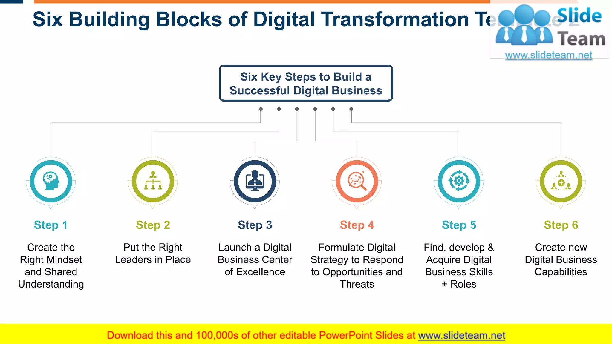 Six Building Blocks of Digital Transformation Template 2
14
Step 1 Step 2 Step 3 Step 4 Step 5 Step 6
Create the
Right Mindset
and Shared
Understanding
Put the Right
Leaders in Place
Launch a Digital
Business Center
of Excellence
Formulate Digital
Strategy to Respond
to Opportunities and
Threats
Find, develop &
Acquire Digital
Business Skills
+ Roles
Create new
Digital Business
Capabilities
Six Key Steps to Build a
Successful Digital Business
This slide is 100% editable. Adapt it to your needs and capture your audience's attention.
 