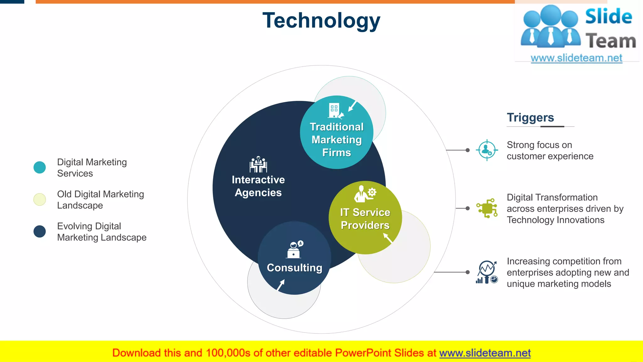 Technology
9
Traditional
Marketing
Firms
IT Service
Providers
Consulting
Interactive
Agencies
Evolving Digital
Marketing Landscape
Old Digital Marketing
Landscape
Digital Marketing
Services
Strong focus on
customer experience
Digital Transformation
across enterprises driven by
Technology Innovations
Increasing competition from
enterprises adopting new and
unique marketing models
Triggers
This slide is 100% editable. Adapt it to your needs and capture your audience's attention.
 