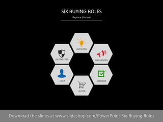 Replace this text
PRESENTER NAMECOMPANY NAME3 I
SIX BUYING ROLES
INITIATOR
INFLUENCER
DECIDER
BUYER
USER
GATEKEEPER
Download the slides at www.slideshop.com/PowerPoint-Six-Buying-Roles
 