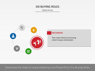 Replace this text
5 I
SIX BUYING ROLES
PRESENTER NAMECOMPANY NAME
INFLUENCER
Their views influence the buying
centre's buyers and deciders
Download the slides at www.slideshop.com/PowerPoint-Six-Buying-Roles
 