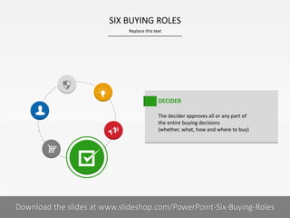 Replace this text
6 I
SIX BUYING ROLES
PRESENTER NAMECOMPANY NAME
DECIDER
The decider approves all or any part of
the entire buying decisions
(whether, what, how and where to buy)
Download the slides at www.slideshop.com/PowerPoint-Six-Buying-Roles
 