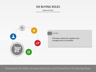 Replace this text
7 I
SIX BUYING ROLES
PRESENTER NAMECOMPANY NAME
BUYER
The buyer selects the suppliers and
arranges terms of condition
Download the slides at www.slideshop.com/PowerPoint-Six-Buying-Roles
 