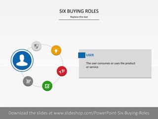 Replace this text
8 I
SIX BUYING ROLES
PRESENTER NAMECOMPANY NAME
USER
The user consumes or uses the product
or service
Download the slides at www.slideshop.com/PowerPoint-Six-Buying-Roles
 