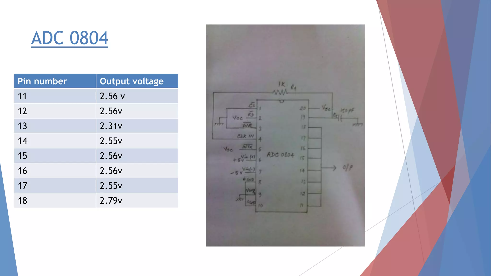 ADC 0804
Pin number Output voltage
11 2.56 v
12 2.56v
13 2.31v
14 2.55v
15 2.56v
16 2.56v
17 2.55v
18 2.79v
 