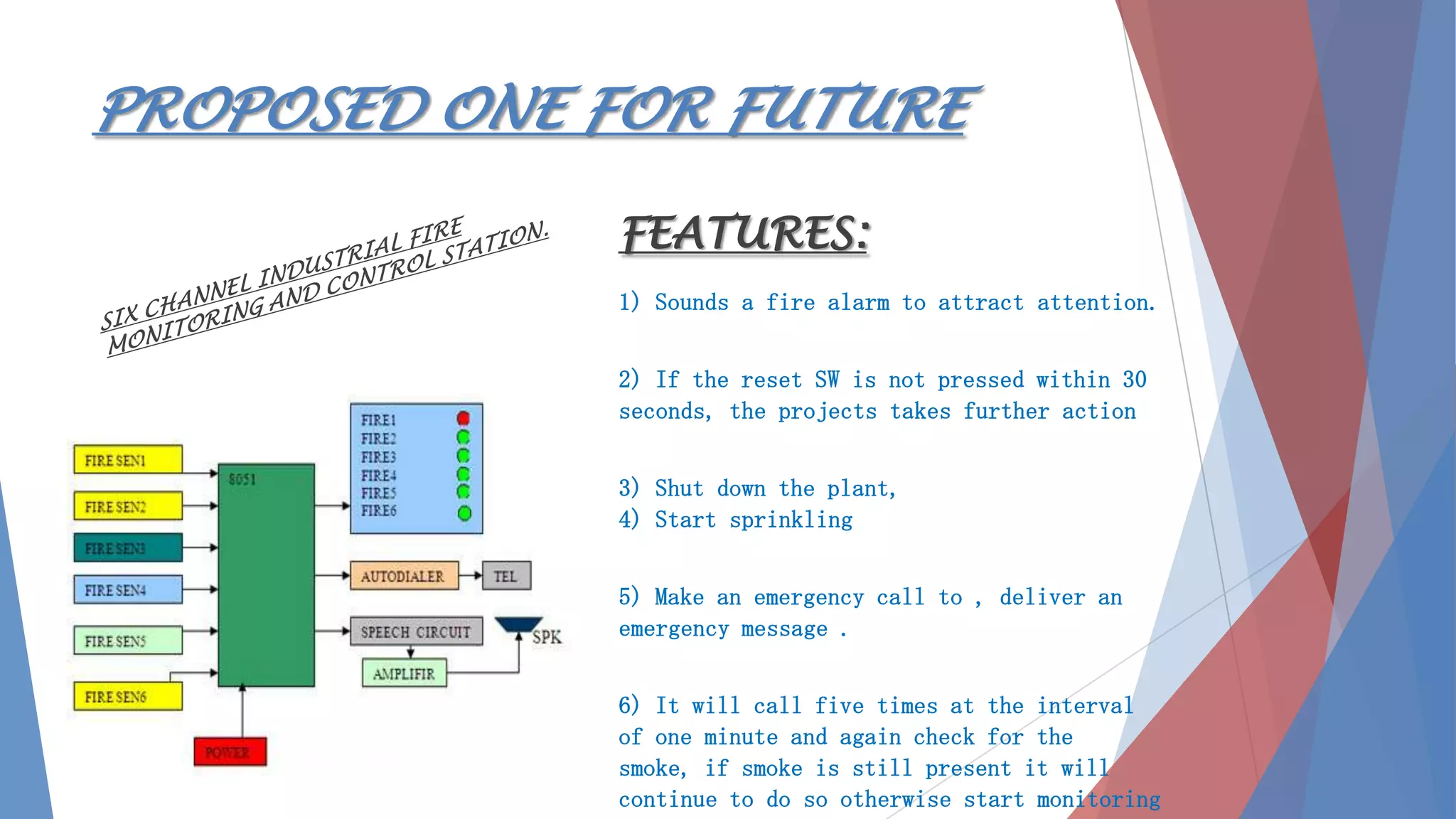 PROPOSED ONE FOR FUTURE
FEATURES:
1) Sounds a fire alarm to attract attention.
2) If the reset SW is not pressed within 30
seconds, the projects takes further action
3) Shut down the plant,
4) Start sprinkling
5) Make an emergency call to , deliver an
emergency message .
6) It will call five times at the interval
of one minute and again check for the
smoke, if smoke is still present it will
continue to do so otherwise start monitoring
 