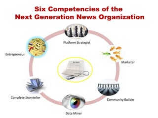 Six Competencies of the  Next Generation News Organization Complete Storyteller Entrepreneur Data Miner Marketer Platform ...