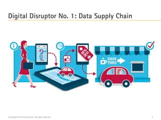 Copyright © 2014 Accenture All rights reserved. 3
Digital Disruptor No. 1: Data Supply Chain
 