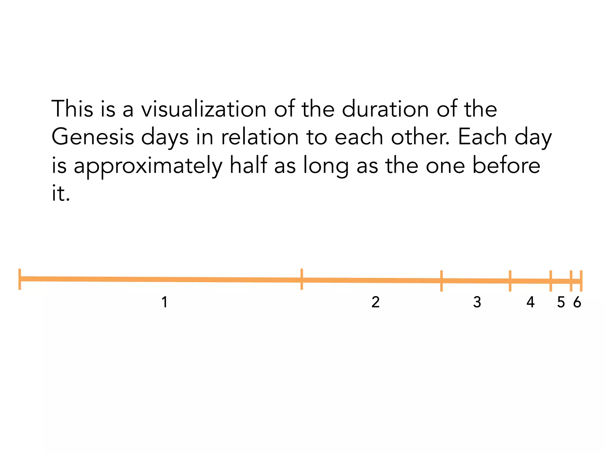 Genesis
Day
Start of Day
(years ago)
End of Day
(years ago)
Duration
(years)
1 14.1 billion 7.0 billion 7.1 billion
2 7.0 billion 3.4 billion 3.4 billion
3 3.4 billion 1.6 billion 1.8 billion
4 1.6 billion 680 million 890 million
5 680 million 230 million 450 million
6 230 million ~ 6,000 230 million
Genesis time and Earth time
(including accelerated expansion):
 