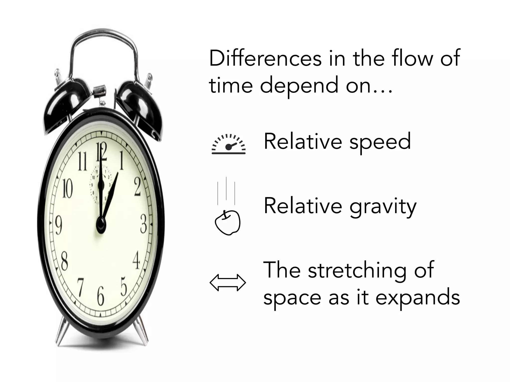 Differences in the flow of
time depend on…
Relative speed
Relative gravity
The stretching of
space as it expands
 