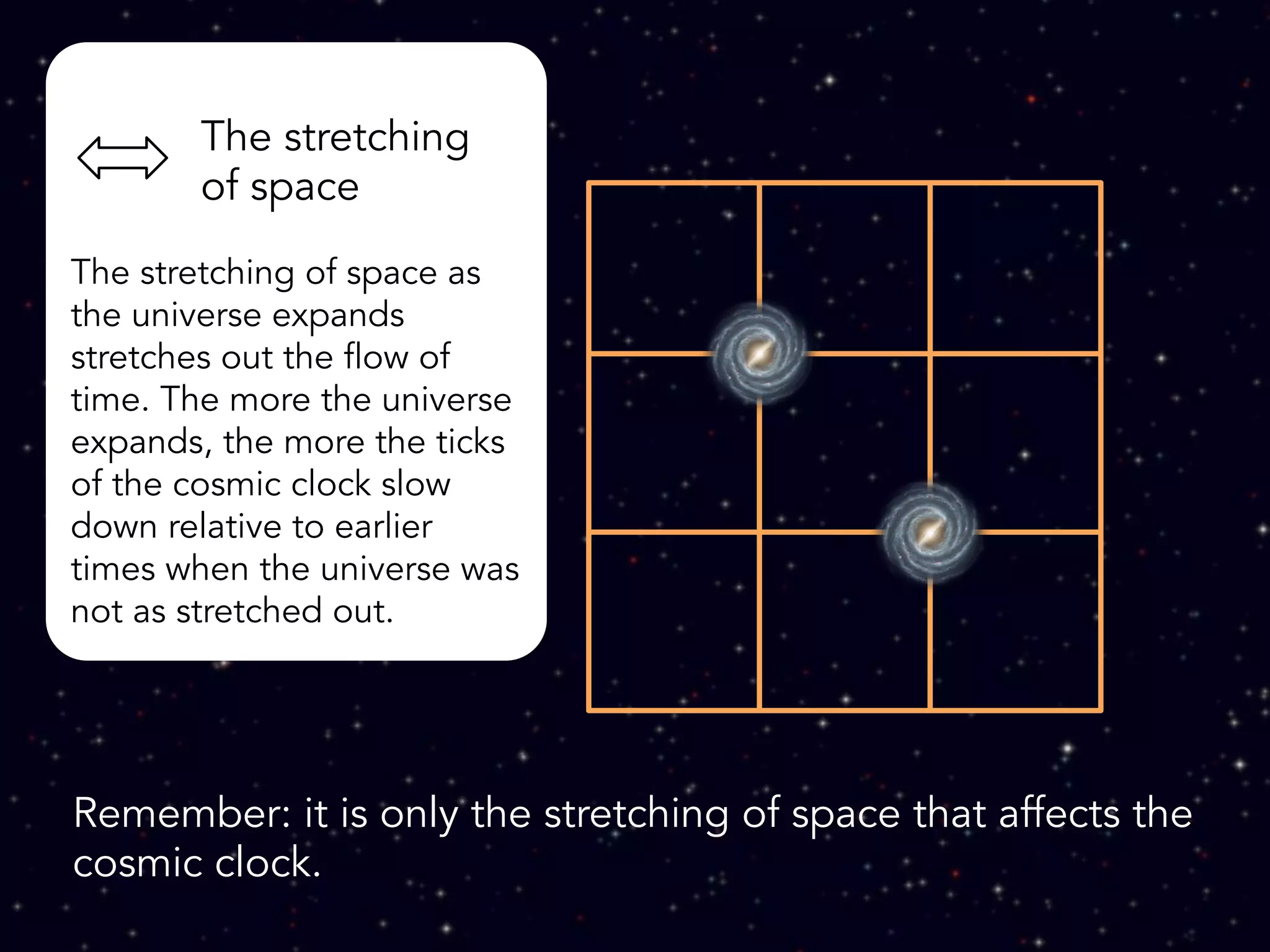The CMB is the only light that has existed
since the beginning of the universe. It is
measurable, it is very uniform, and it
pervades the entire universe. It is the
perfect cosmic clock.
 