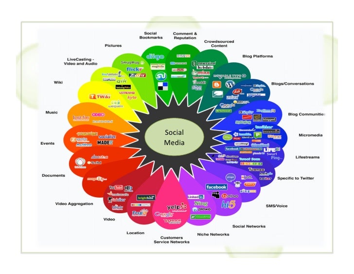 Networks 10 Social Networks 10 Social