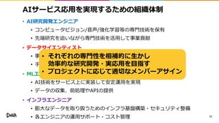 AIサービス応用を実現するための組織体制
• AI研究開発エンジニア
• コンピュータビジョン/音声/強化学習等の専門技術を保有
• 先端研究を追いながら専門技術を活用して事業貢献
• データサイエンティスト
• 事業の抱える分析課題を解くことに燃えるスペシャリスト集団
• 手段を問わず最高の精度を出すことに泥臭くコミット
• MLエンジニア
• AI技術をサービス上に実装して安定運用を実現
• データの収集、前処理やAPIの提供
• インフラエンジニア
• 膨大なデータを取り扱うためのインフラ基盤構築・セキュリティ整備
• 各エンジニアの運用サポート・コスト管理 12
• それぞれの専門性を相補的に生かし
効率的な研究開発・実応用を目指す
• プロジェクトに応じて適切なメンバーアサイン
 