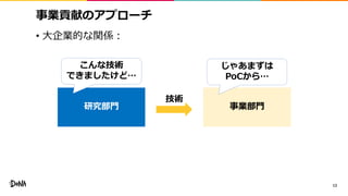 事業貢献のアプローチ
• 大企業的な関係：
13
研究部門 事業部門
こんな技術
できましたけど…
じゃあまずは
PoCから…
技術
 