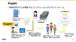 Kaggle
• 機械学習モデルを構築するコンペティションのプラットフォーム
26
Kaggler
 