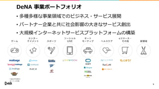 DeNA 事業ポートフォリオ
• 多種多様な事業領域でのビジネス・サービス展開
• パートナー企業と共に社会影響の大きなサービス創出
• 大規模インターネットサービスプラットフォームの構築
6
ゲーム
エンター
テイメント 新領域スポーツ ヘルスケア
オート
モーティブ
eコマース・
その他
ソーシャル
LIVE
＋他社IP利用の
タイトル多数
 