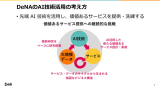 DeNAのAI技術活用の考え方
• 先端 AI 技術を活用し、価値あるサービスを提供・洗練する
7
大規模
データ
サービス
AI技術
最新研究を
ベースに研究開発
AI活用した
新たな価値ある
サービス設計・実装
サービス・データのサイクルから生まれる
強固なビジネス構造
価値あるサービス提供への継続的な挑戦
 
