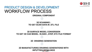 ORIGINAL COMPONENT
3D SCANNING :
TO GET SCAN DATA IN .STL FILE
3D SURFACE MODEL CONVERSION
TO GET 3D CAD MODEL IN.IGES ,.STEP, ETC FILE FORMAT
2D DRAWING GENERATION
2D MANUFACTURING DRAWING GENERATIONS WITH
INPUTTING DETAILINGS
PRODUCT DESIGN & DEVELOPMENT
WORKFLOW PROCESS
SIX D INDIA
 
