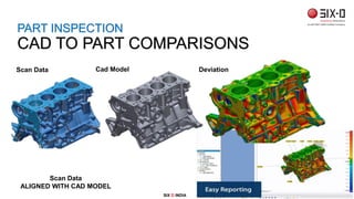 PART INSPECTION
CAD TO PART COMPARISONS
Scan Data
ALIGNED WITH CAD MODEL
Cad Model Deviation
SIX D INDIA
Scan Data
 