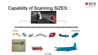 Capability of Scanning SIZES :
SIX D INDIA
 