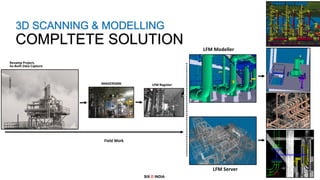 3D SCANNING & MODELLING
COMPLTETE SOLUTION
SIX D INDIA
Field Work
Revamp Project,
As-Built Data Capture
IMAGER5006 LFM Register
LFM Server
LFM Modeller
 