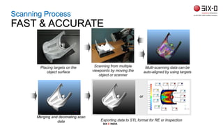 Placing targets on the
object surface
Scanning from multiple
viewpoints by moving the
object or scanner
Multi-scanning data can be
auto-aligned by using targets
Merging and decimating scan
data Exporting data to STL format for RE or Inspection
or
Scanning Process
FAST & ACCURATE
SIX D INDIA
 