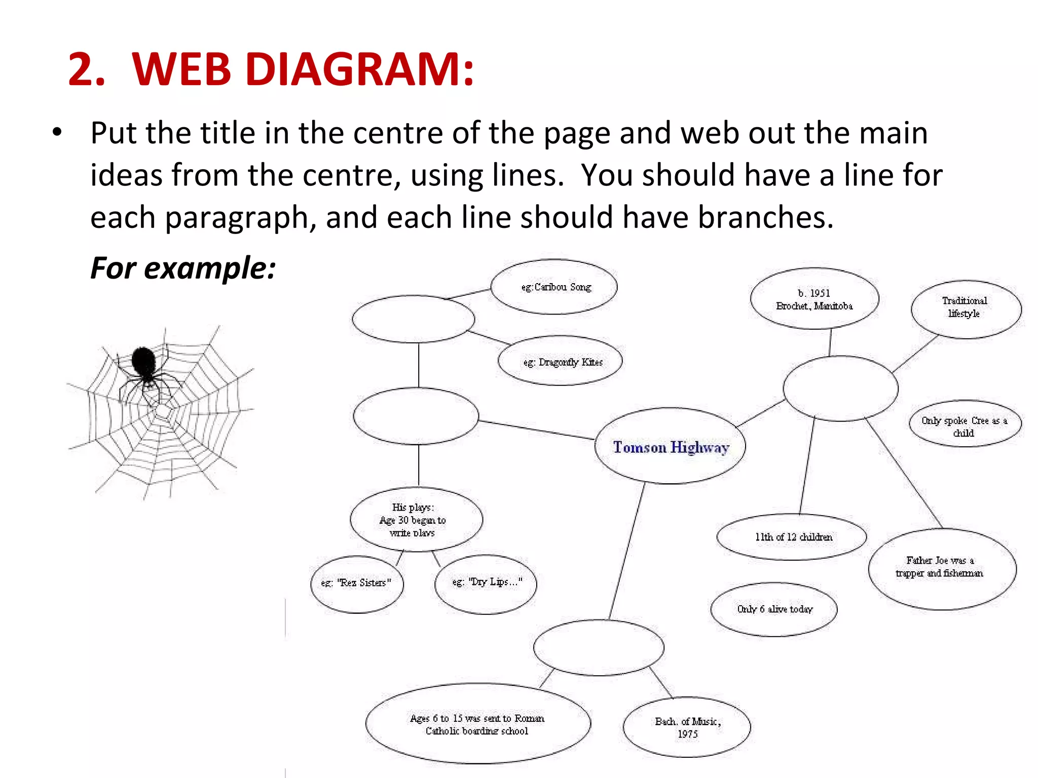 2.  WEB DIAGRAM:     Put the title in the centre of the page and web out the main ideas from the centre, using lines.  You should have a line for each paragraph, and each line should have branches.   For example: 