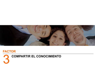 COMPARTIR EL CONOCIMIENTO
3
FACTOR
 