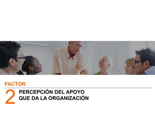 PERCEPCIÓN DEL APOYO
QUE DA LA ORGANIZACIÓN
2
FACTOR
 