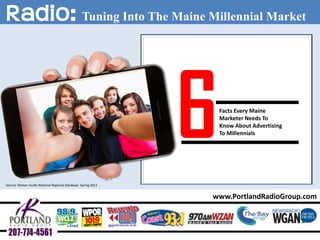 Radio: Tuning Into The Maine Millennial Market
www.PortlandRadioGroup.com
Source: Nielsen Audio National Regional Database, Spring 2013
6Facts Every Maine
Marketer Needs To
Know About Advertising
To Millennials
 