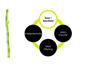Doel /
                Resultaat



                             Idee
Implementatie
                            Creatie



                  Idee
                Filtering
 