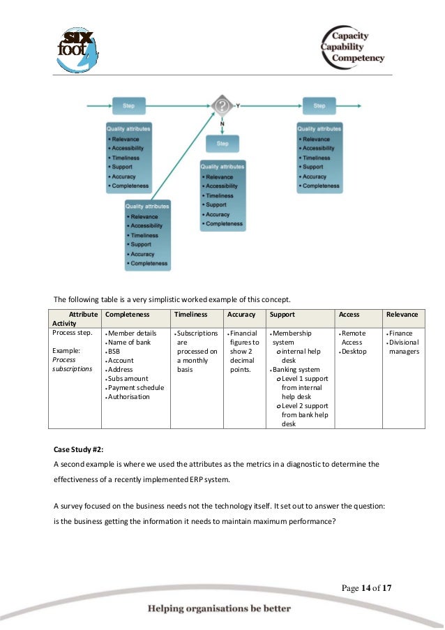 o banking level finance for requirement and Sixfoot4 information paper white management o banking level finance for requirement and Sixfoot4 information paper white management