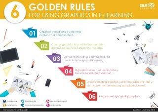 GOLDEN RULES
FOR USING GRAPHICS IN E-LEARNING
www.aurionlearning.com ©Aurion Learning 2015
@aurionlearning
/company/aurion-learning
/AurionLearning
/aurionlearning
blog.aurionlearning.com
/aurion-learning
Graphics should simplify learning
content, not complicate it.
Choose graphics that will be memorable
and make learning content memorable.
Consistency in style is key to creating
beautifully designed E-Learning.
If graphics aren’t self-explanatory,
be sure to include a caption.
Avoid including graphics just for the sake of it. They
should add to the learning, not distract from it.
Always use high quality graphics.
 